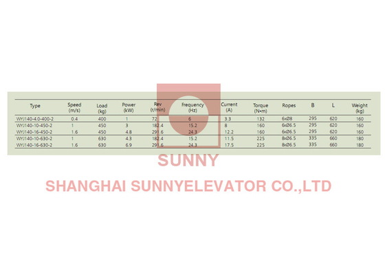 210 Pitch AC Lift Gearless Traction Machine VVVF Control Lift Parts
