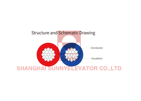Hoge flexibiliteit gedraaide kabel zonder schede RVS PVC geïsoleerde draad